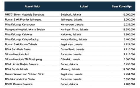 harga kuret di bidan  *angka di atas merupakan estimasi Kementerian Pertanian