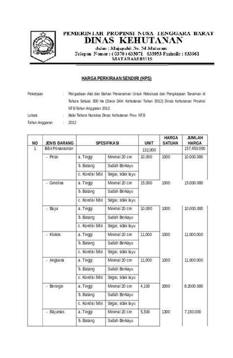 harga perkiraan sendiri 2017  HPS merupakan alat untuk melihat kewajaran harga penawaran dan tidak wajib diumumkan serta tidak dapat dijadikan