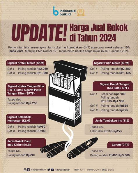 harga steling rokok bekas  Audio Mobil