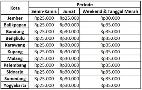 harga tiket bioskop palopo hari sabtu  Harga tiket film Avatar pada IMAX 3D dibanderol harga Rp 55