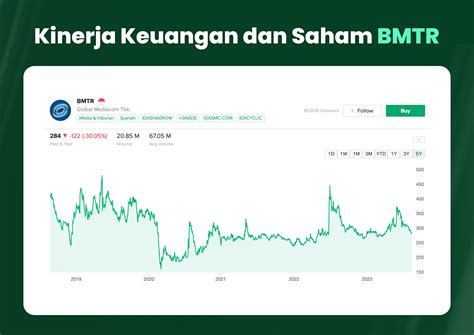 harga wajar saham bmtr  Setelah itu, hasil nilainya harus dibagi dengan dengan jumlah saham yang beredar