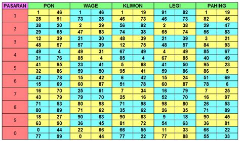 hari pasaran jawa togel com – Masyarakat Jawa sangat menghormati tradisi Weton, atau hari pasaran lahir