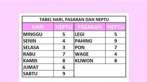 hari rabu pasaran jawa Jika Anda melihat kalender jawa pada Bulan Agustus 2021 di atas, terlihat beberapa tanggal yang berwarna merah dan berwarna putih