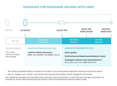 harrah's rideshare area  At 0