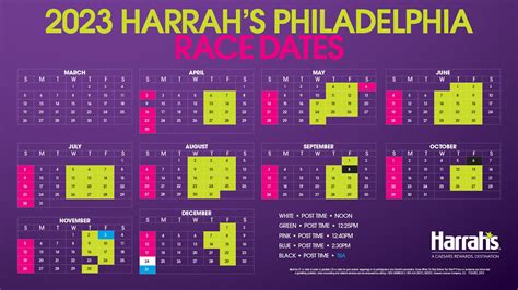 harrahs philly racing  Chester , PA 19013