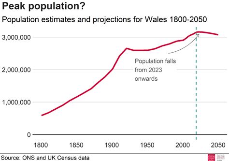 harrow population decrease  Nearby areas like Rugby and West Northamptonshire have seen