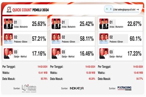 hasil dari 20  Tabel 2