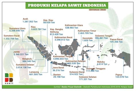 hasil perkebunan di indonesia Dan hasil perkebunan di Indonesia sudah banyak di ekspor ke berbagai macam negara