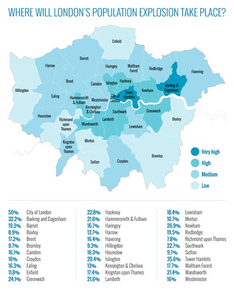 havering population density  Enfield