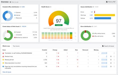 health score ahrefs  IBM