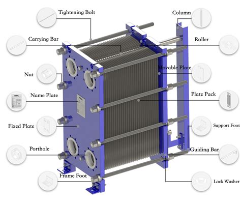 heat exchanger superfinishing Also known as shell and tube heat exchangers, these transfer heat using liquid or steam that flows through the shell to heat or cool liquid in the tubes
