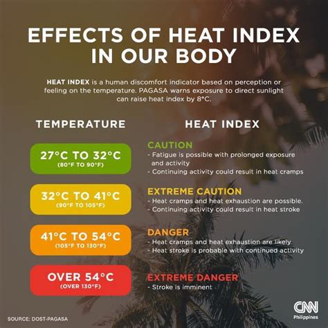 heat logs asda  Rated 4