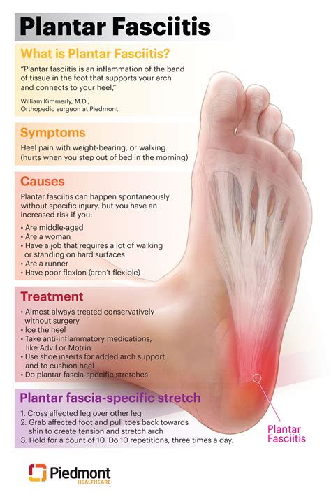 heel pain blaine  People with plantar fasciitis often describe the pain as worse when they get up in the morning or after they have been