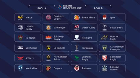 heineken cup odds  The