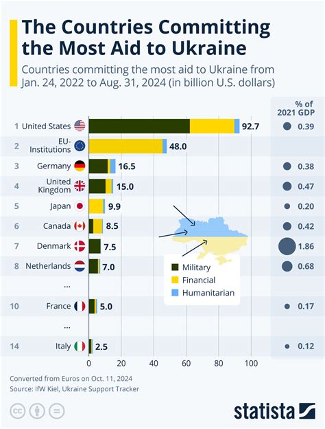 helpukraine.cloud  | WETOG — Was ist das? Durch eine klar strukturierte und einfach zu bedienende Oberfläche bietet WETOG einen hierarchischen Aufbau zur Darstellung von Inhalten