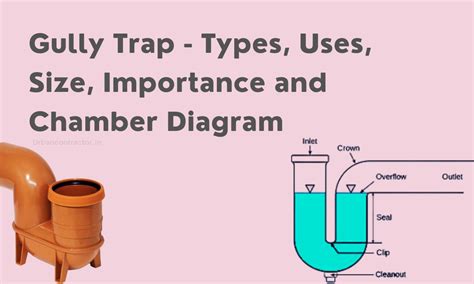 hepworth gully trap DWG: Adjustable Bend - 0-90° D560