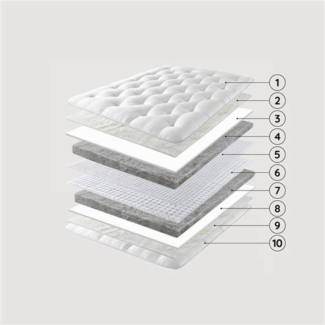herdysleep mattress  Over 6,750 individual pocket springs provide exceptional contoured support for your body