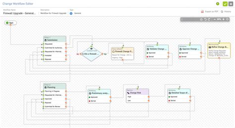 herramienta workflow itil  Consider the following features as you evaluate software solutions: Customer self-service portal