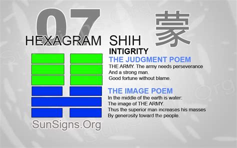 hexagram 7 pathfinder  Zong Gua (underlying cause) 25 Innocence: Open