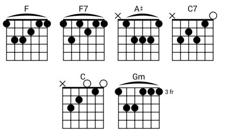 hey jude chords no capo  (F) (C) take a sad song and make it better (F) (C) remember to let her into your heart (F) (C) then you can start to make it better (C) (F) hey Jude dont be afraid (F) (C) you were made to go out and get her (F) (C) the minute you let her under your skin (F) (C) then