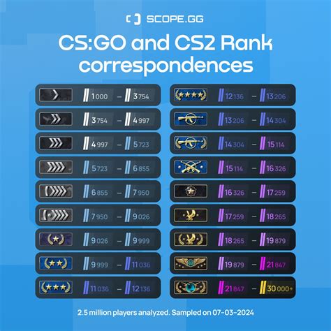 hi-lo cs go  Along with Classic and Fast Jackpot skins games, you'll find a variety of games and different modes for players, including: Players can participate in CSGO Jackpots even with skins received for free, giving everyone a chance to win skins