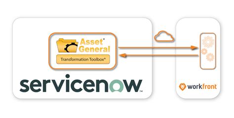 hi.servicenow  Ultimately this translates to a better experience, higher usability, and lets the user operate more effectively