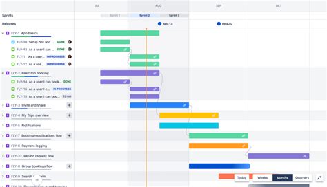 high level plan visualized on a timeline in jira  Click Link > Jira Issue