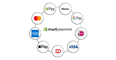 high risk payment gateway shopify Hi I just saw this message and i´m intrested in more info, I'm a Shopify Partner and live in El Salvador, so it makes it very difficult to find a gateway to approve my clients