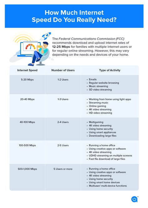 high speed internet reklaw  It announced a 5,000Mbps plan in January 2023