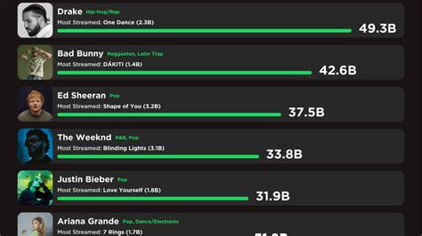 higher lower spotify  ⚽📛 Player: Club Goals