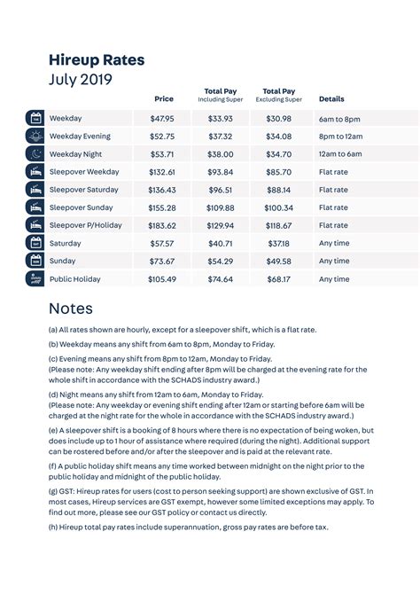 hireup sleepover rates How are sleepover rates calculated; Interested on what Hireup can do for your organisation? Provider Registration; Contact Us; I'm a disability service provider; How does Hireup work? Setting up my profile; If I incur expenses during a Hireup shift, what am I reimbursed for? Vehicle Allowance for Support Workers; How much do support workers