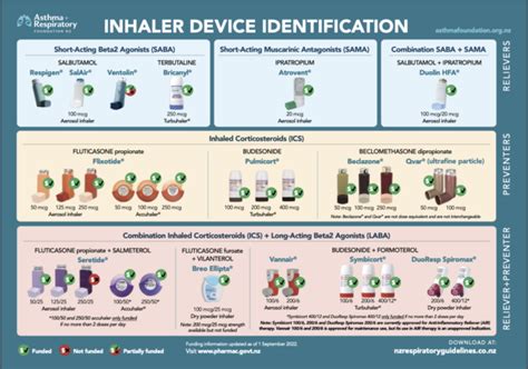 hitop sl inhaler  Brand name Duoneb has been discontinued, so ipratropium/albuterol solution is only available as a generic