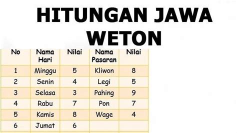 hitungan weton togel  Adapun weton dengan neptu berjumlah 7 adalah Selasa Wage