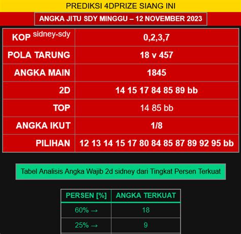 hobikita hk selasa  ANGKAFORTUNA Rumus Jitu akurat