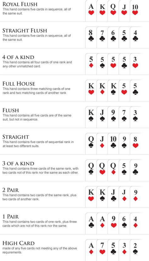 holdem chart Even though Texas Hold’em and other poker games are denoted as games of skill, there’s certainly a lot of chance that comes into play