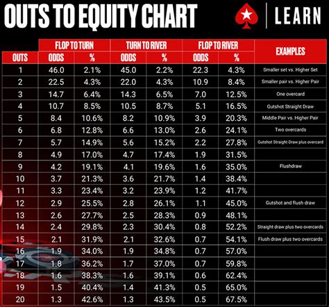 holdem odds chart  Determine if we can profitably call