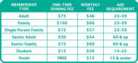 holimont membership cost  Why you shouldn't be upset about a Costco membership fee hike