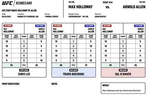 holloway vs allen scorecard  04:43, Alex Pattle