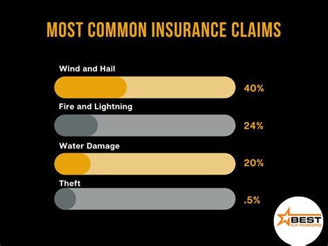 home insurance in lockhart S