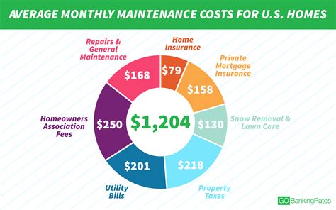 home warranty louisiana  Section 9:3141 - Purpose