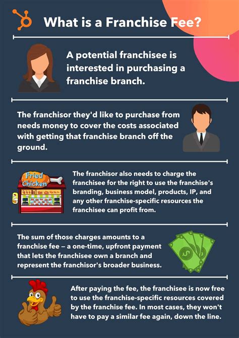 homesmart franchise cost  Its nationwide