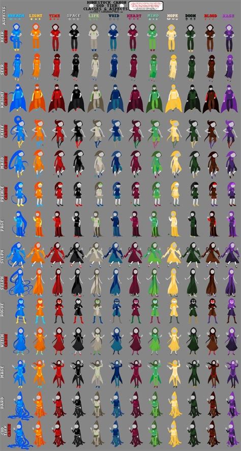 homestuck god tier outfits  (27) CA$4