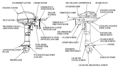 honda bf5a parts diagram 5B Outboard Motor