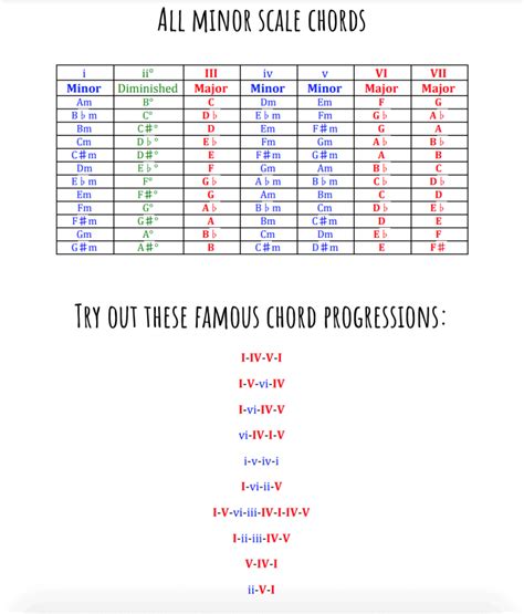 hookpad crack download It also has an associated web app called HookPad that greatly assists you in writing songs by guiding you as to what chords might work best in what you're writing based on an analysis of what is most common in existing popular songs