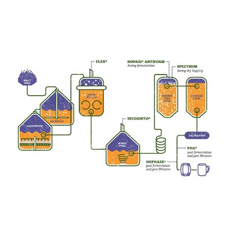 hopaid antifoam 1 Product Identifier: HopAid® Antifoam 1