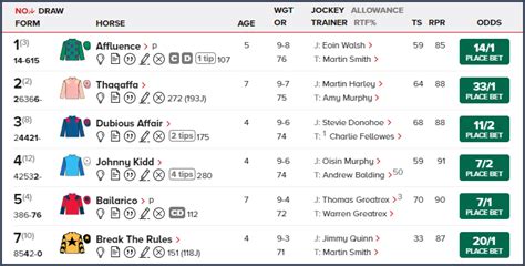 horse racing index for today Use the search above to find detailed horse performances from these pages or you can start a specific search for Ratings, Exported Horses, Recently Registered Horse and Stable Changes