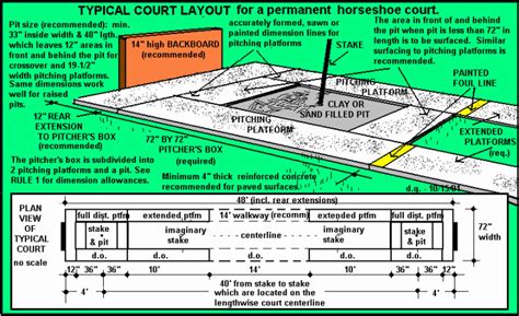 horseshoe court dimensions  The edge: The