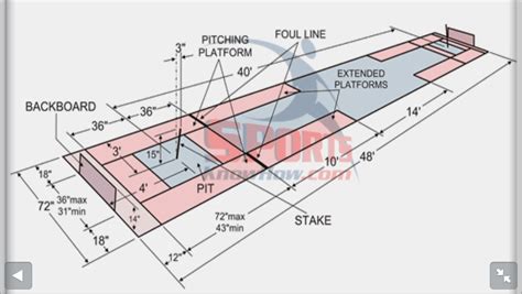 horseshoe pit dimensions diagram  Position the stake so that it's sticking precisely 14 inches (26 centimeters) out of the ground, and angled at a 3-inch (7