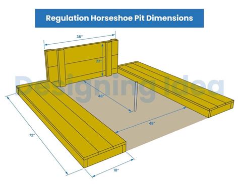 horseshoe pits dimensions Horseshoe pit stakes can be installed by making the stakes 40 feet apart