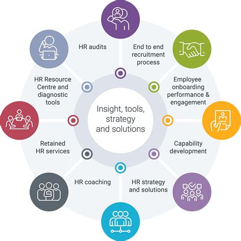 hotel hr consulting services For more than 30 years, HRC ® has been known for proudly offering pragmatic, solution-based consulting and training